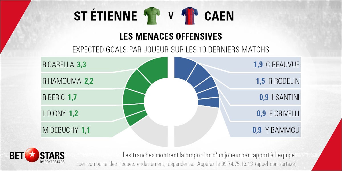 St Etienne v Caen - Players
